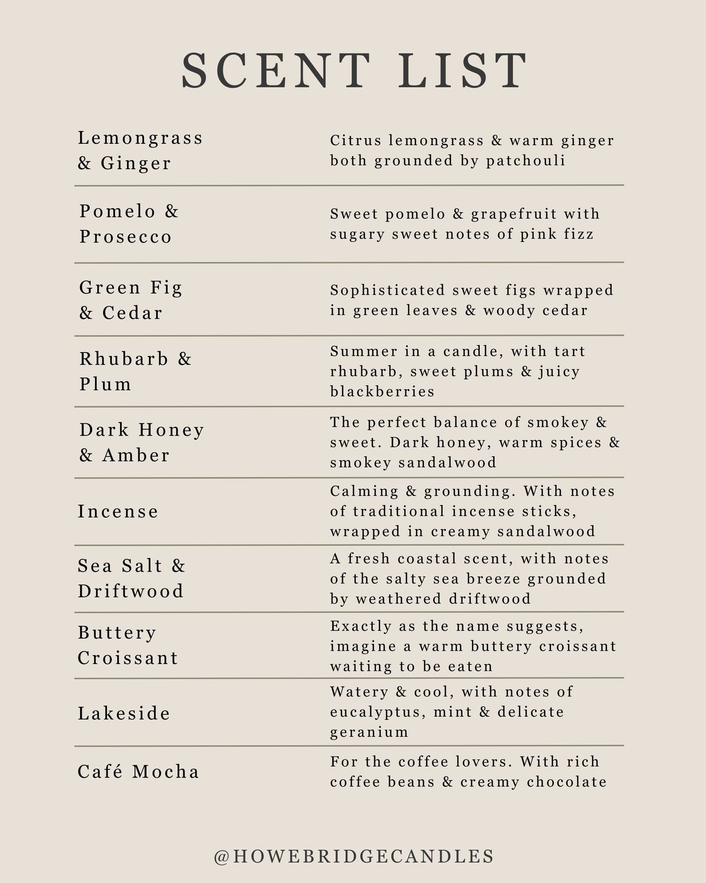 A document explaining Howebridge Candles scents and descriptions.
