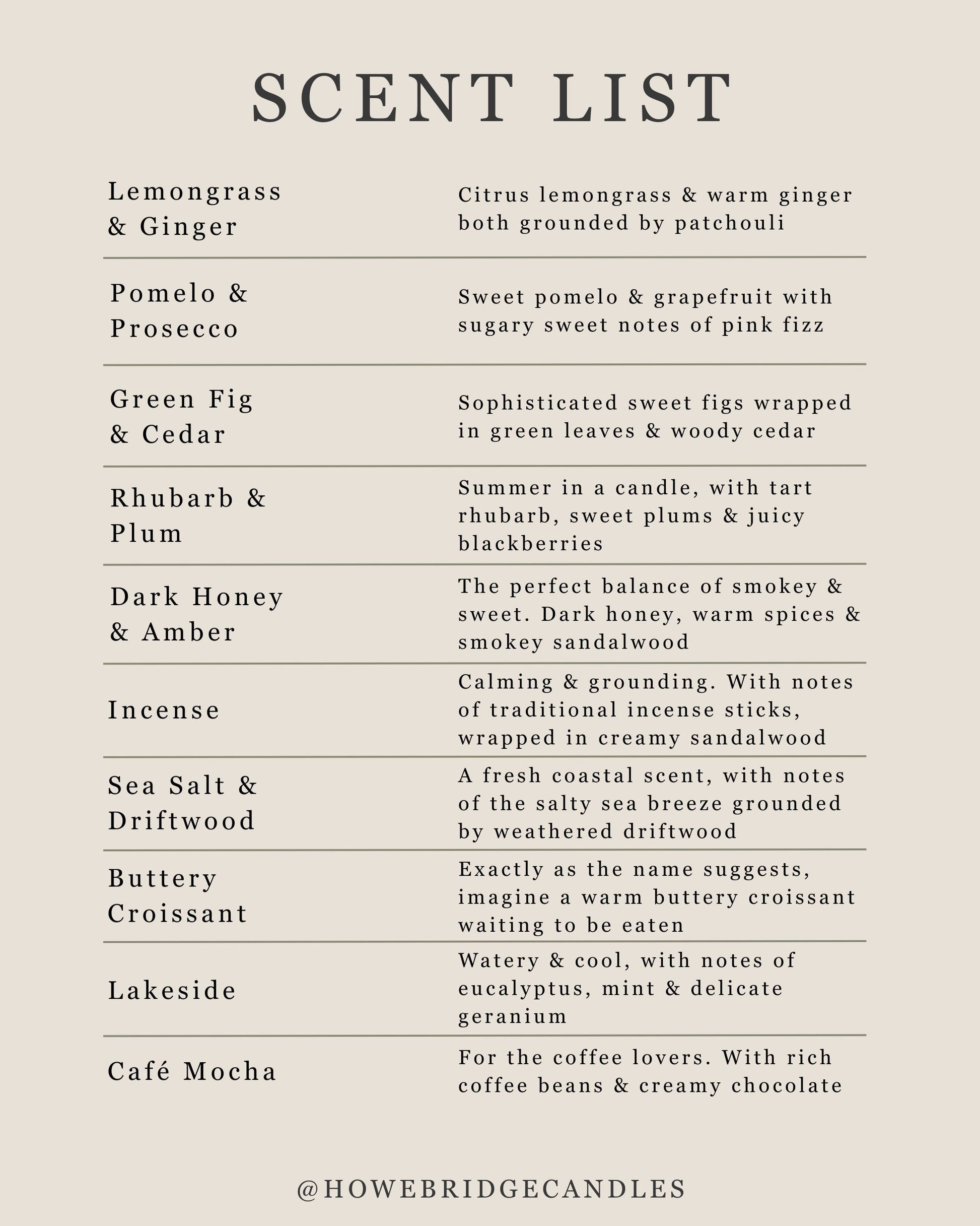 A document explaining Howebridge Candles scents and descriptions.